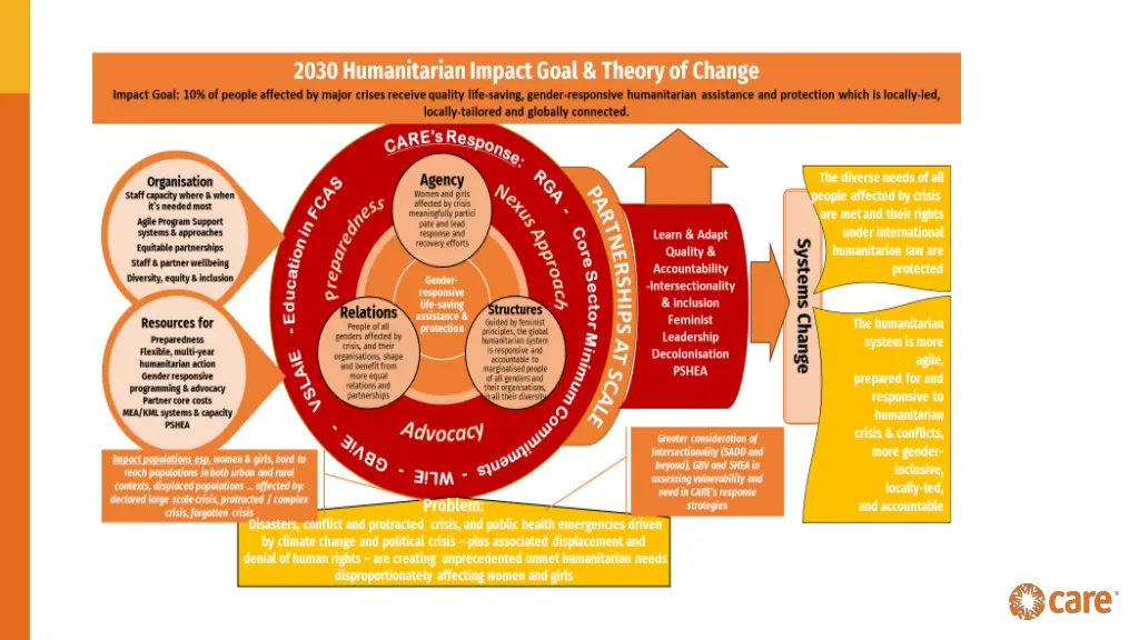 slide3