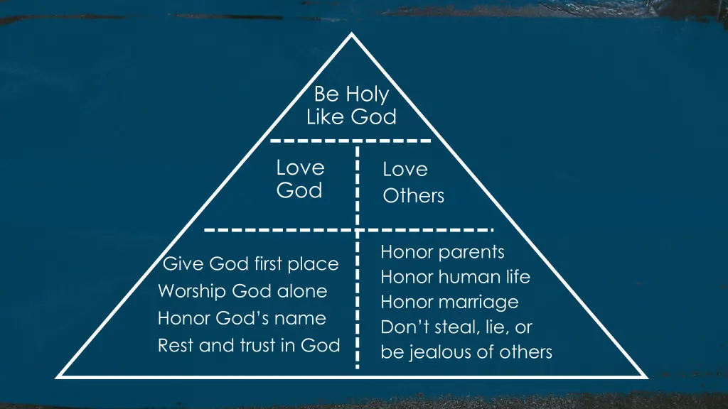 be holy like god 1