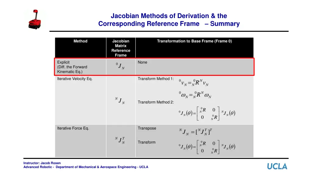 jacobian methods of derivation the corresponding
