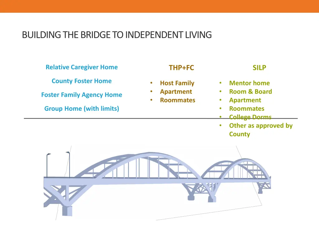 building the bridge to independent living