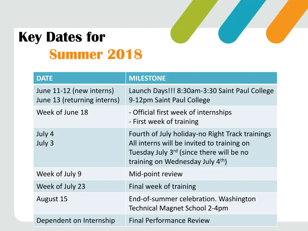 key dates for summer 2018