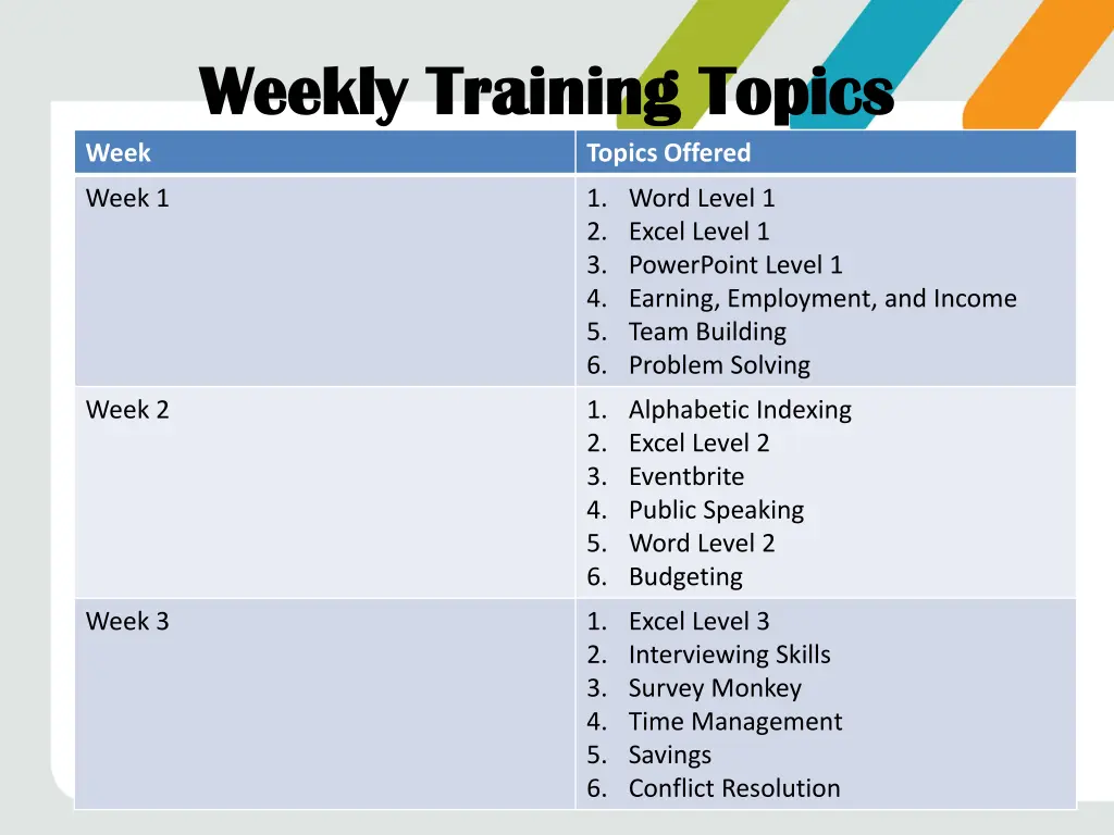 weekly training topics weekly training topics