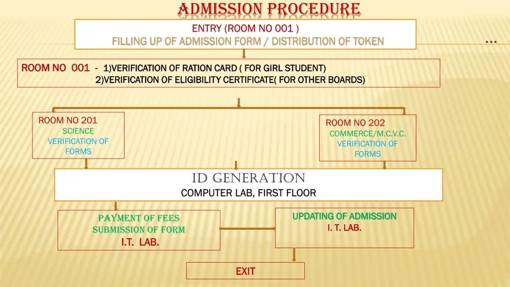 admission procedure entry room no 001 filling