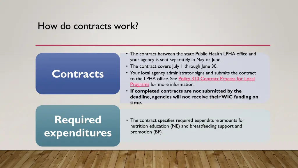 how do contracts work