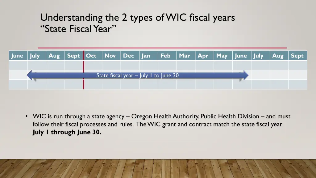 understanding the 2 types of wic fiscal years