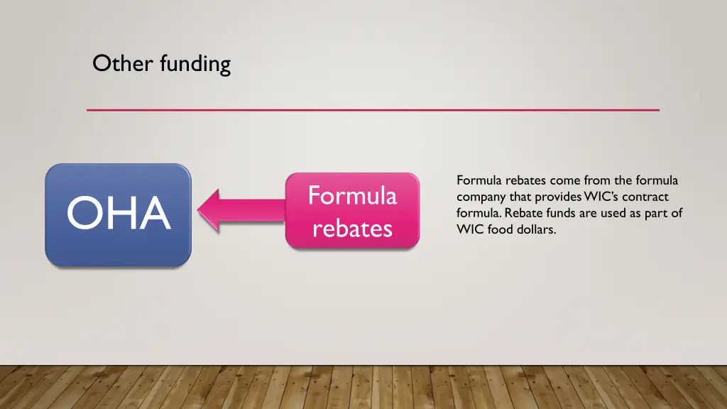 other funding