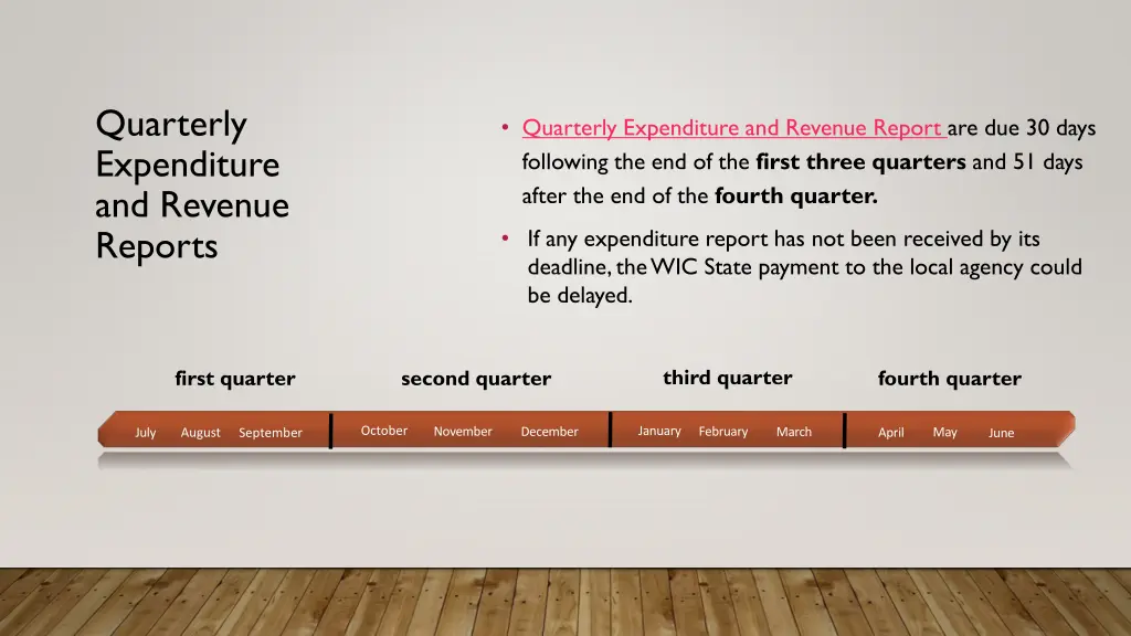quarterly expenditure and revenue reports