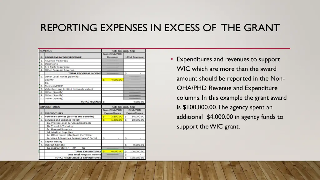 reporting expenses in excess of the grant