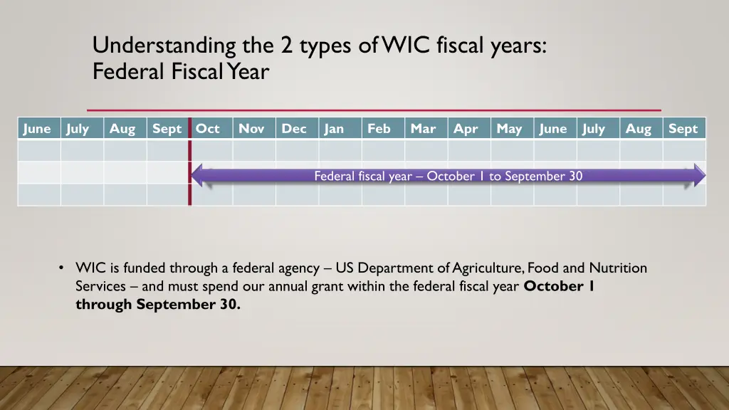 understanding the 2 types of wic fiscal years 1