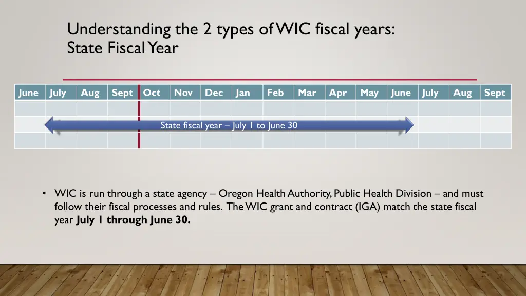 understanding the 2 types of wic fiscal years