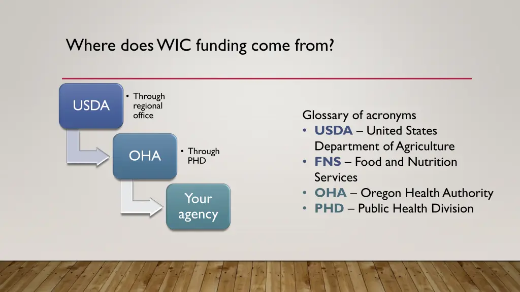 where does wic funding come from