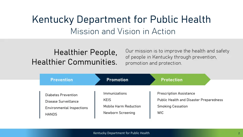 kentucky department for public health mission