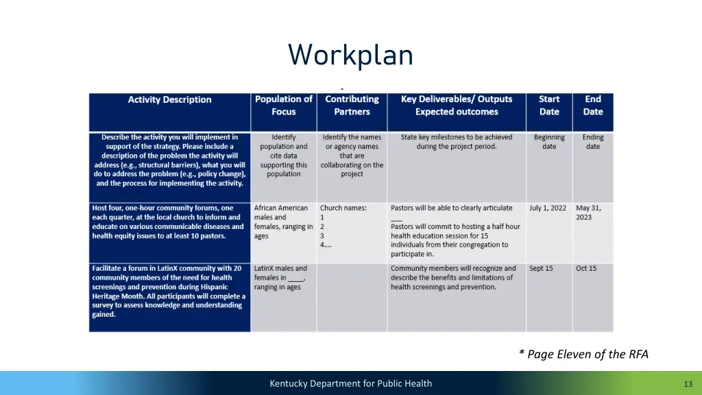workplan