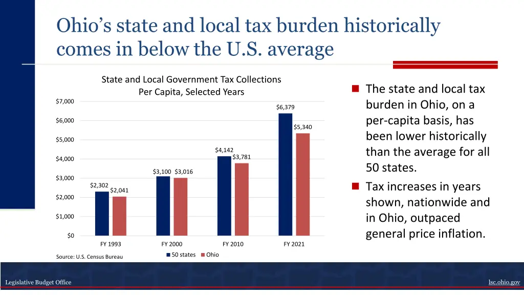 ohio s state and local tax burden historically