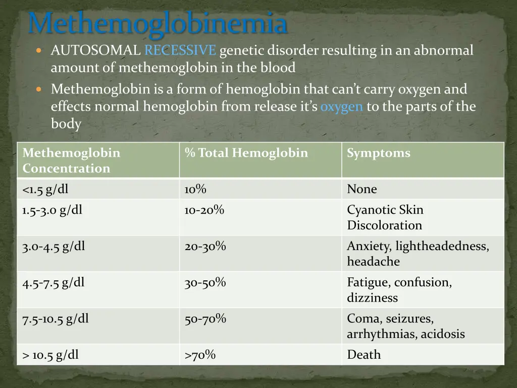methemoglobinemia autosomal recessive genetic
