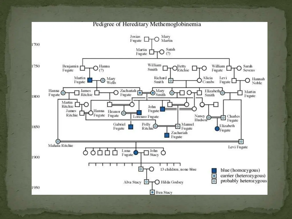 slide6