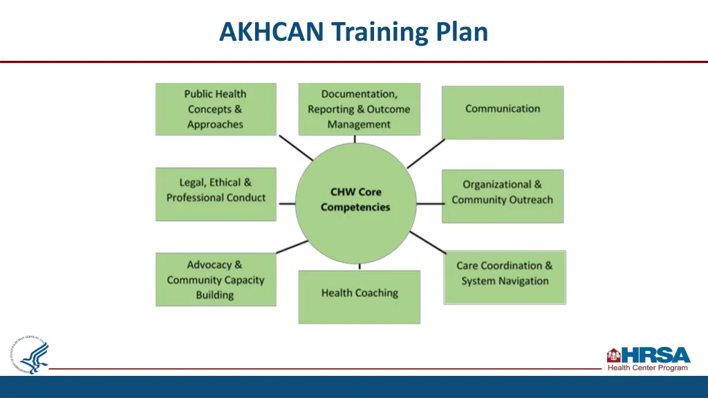 akhcan training plan
