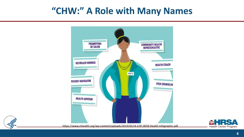 chw a role with many names