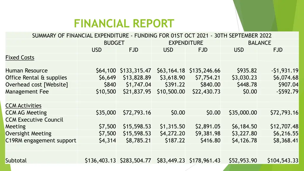 financial report summary of financial expenditure