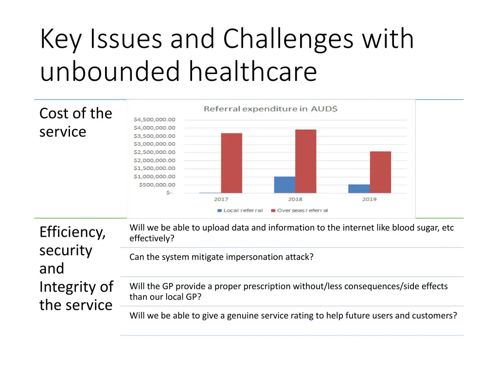 key issues and challenges with unbounded