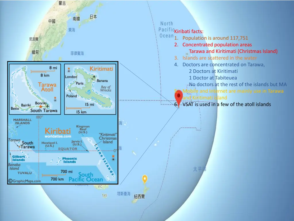 kiribati facts 1 population is around