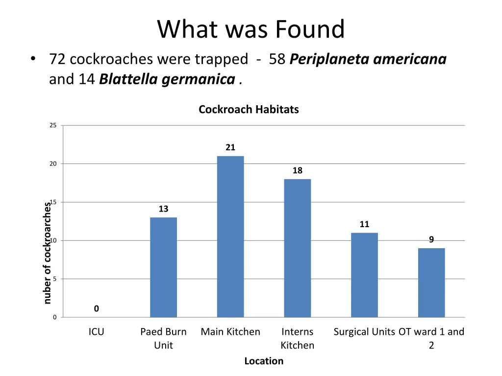 what was found