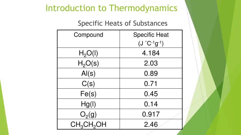 introduction to thermodynamics 5