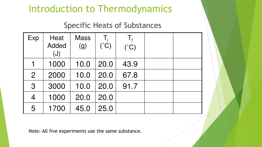 introduction to thermodynamics 6