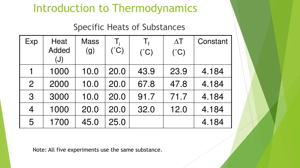 introduction to thermodynamics 7