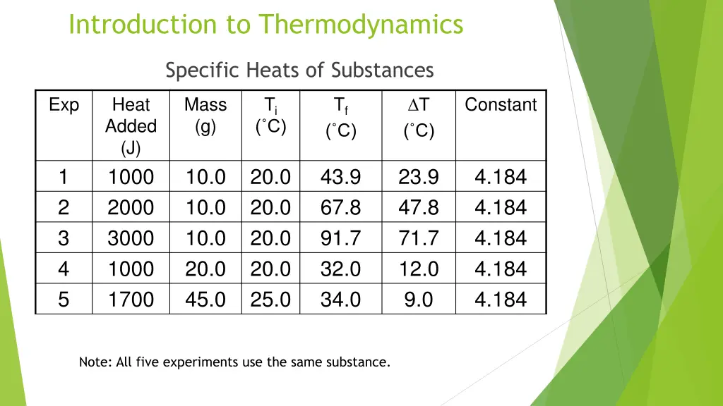 introduction to thermodynamics 8