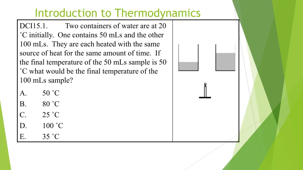 introduction to thermodynamics dci15