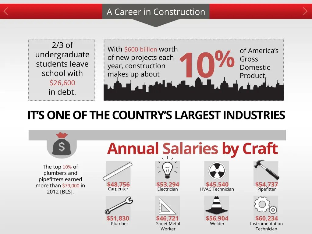 a career in construction 3