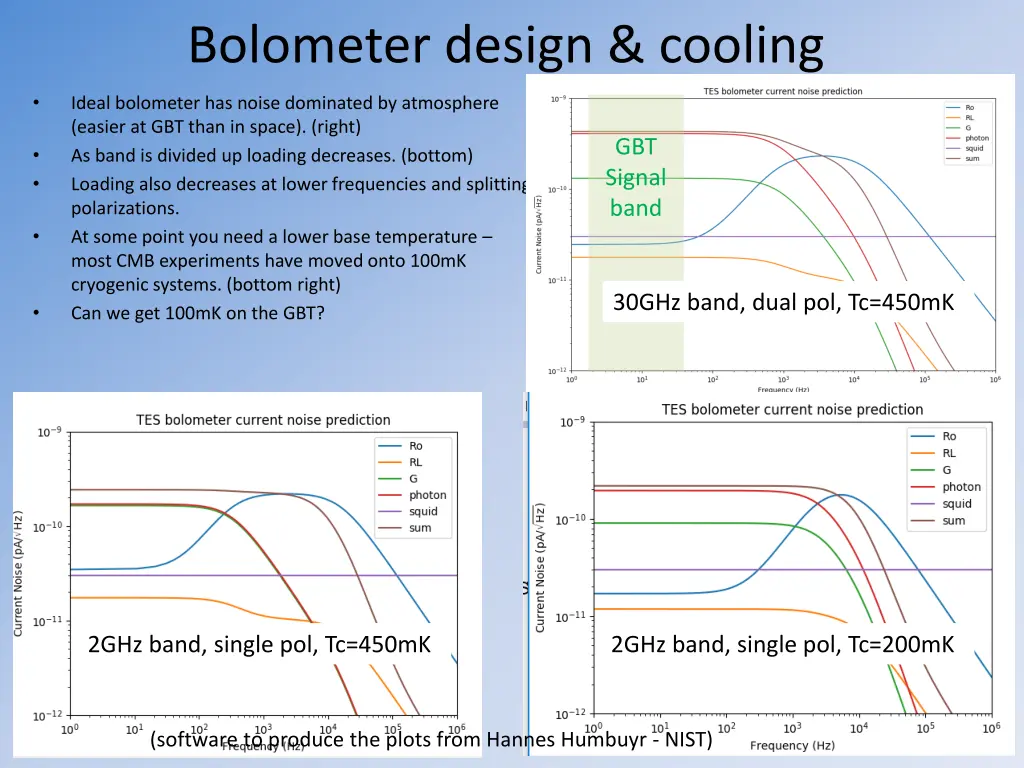 bolometer design cooling