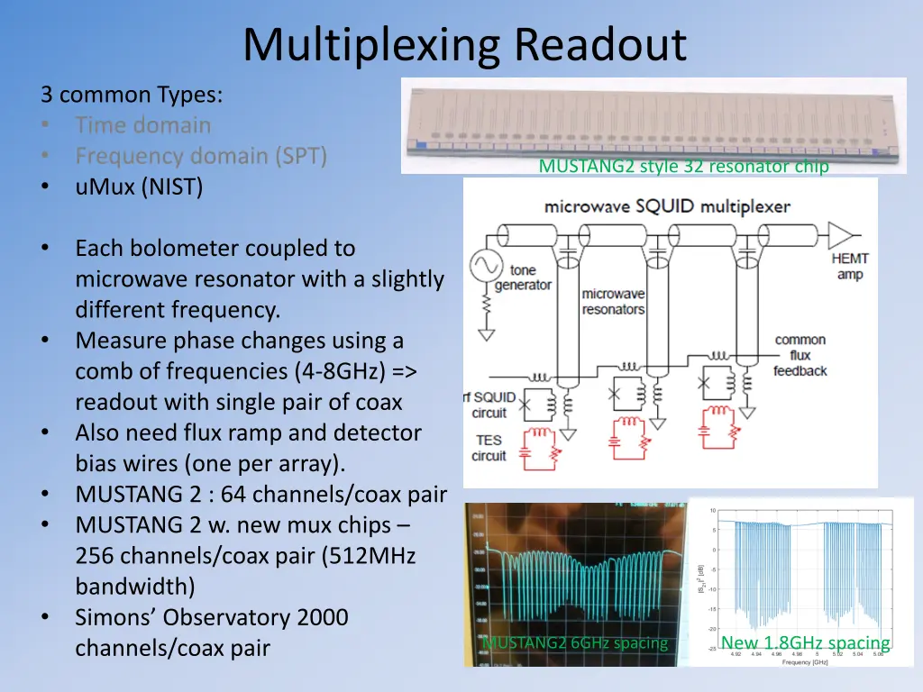 multiplexing readout 2