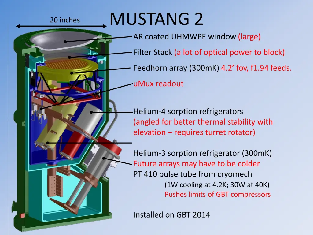 mustang 2 ar coated uhmwpe window large