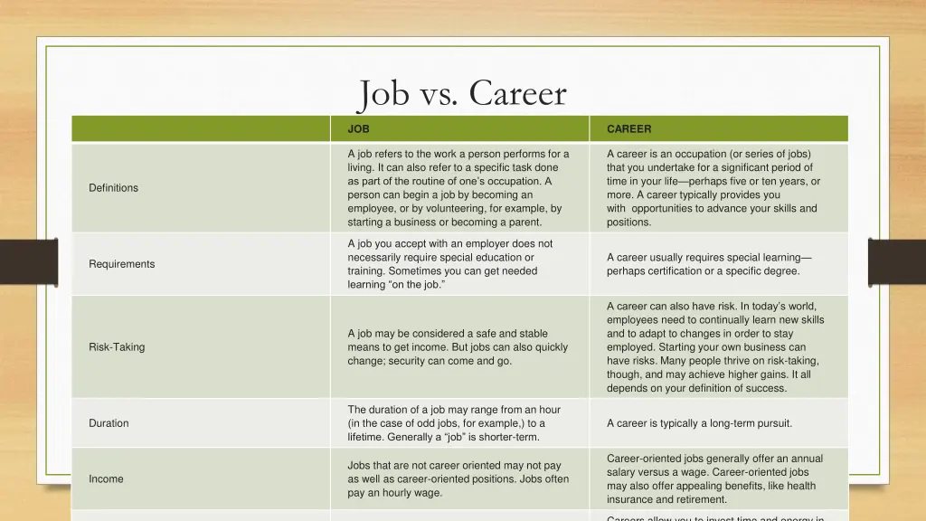 job vs career