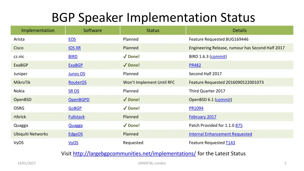 bgp speaker implementation status
