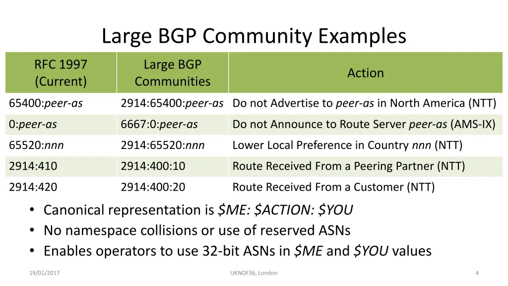 large bgp community examples