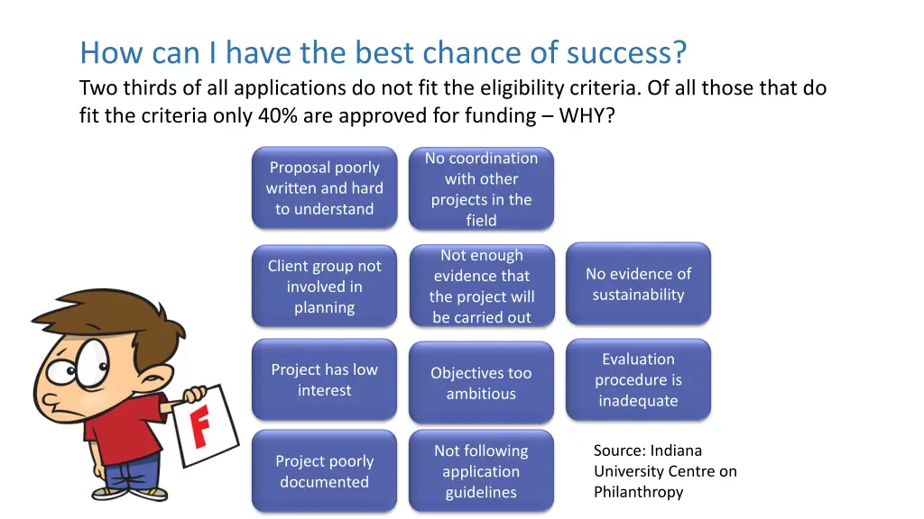 how can i have the best chance of success