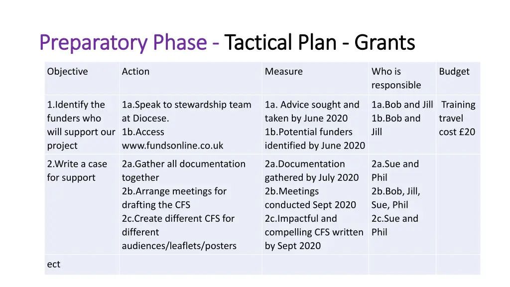 preparatory phase preparatory phase tactical plan
