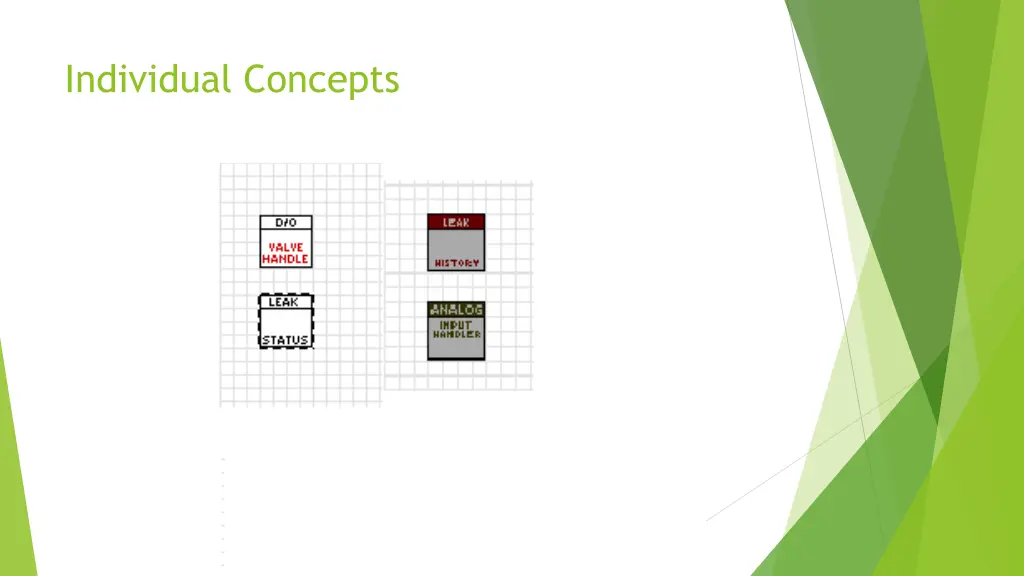 individual concepts