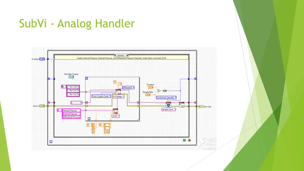 subvi analog handler