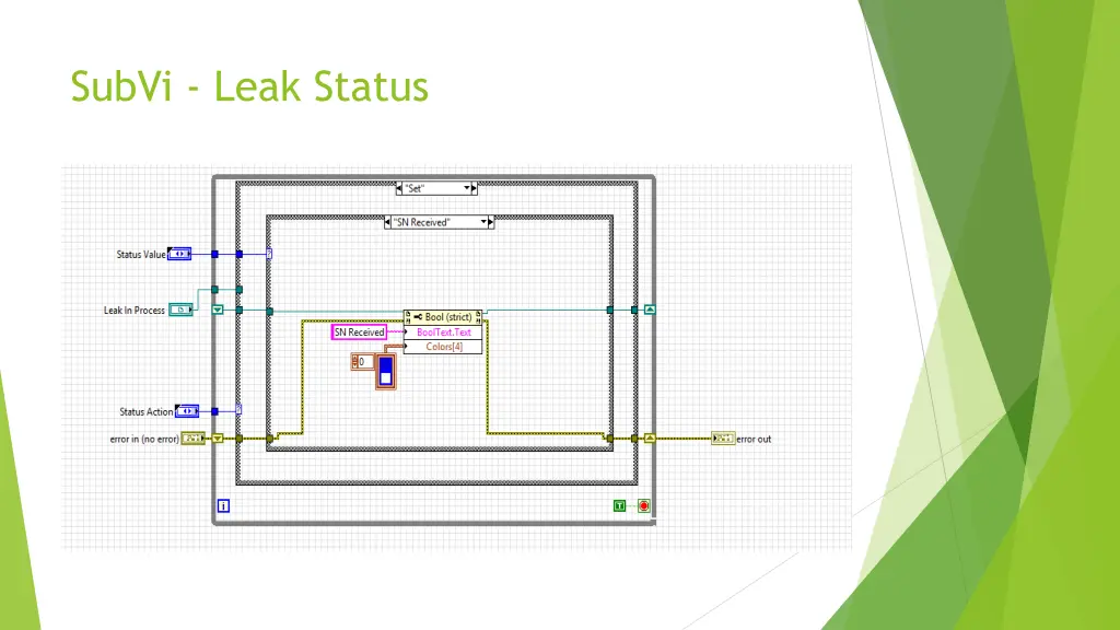 subvi leak status