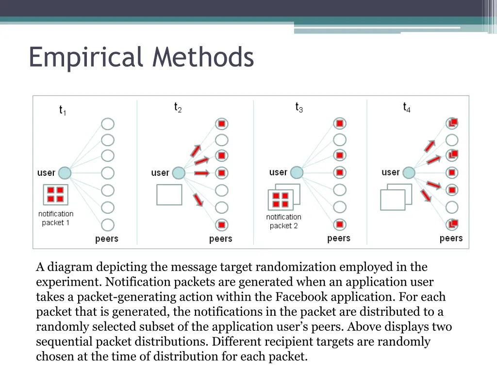 empirical methods