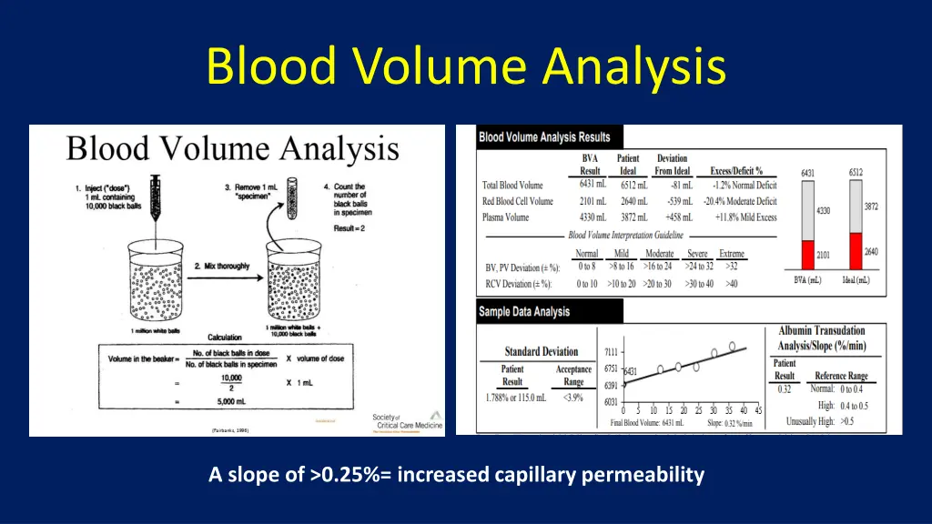 blood volume analysis