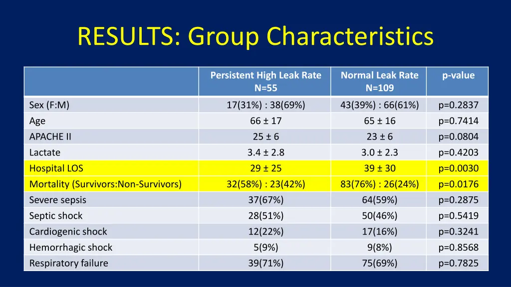results group characteristics