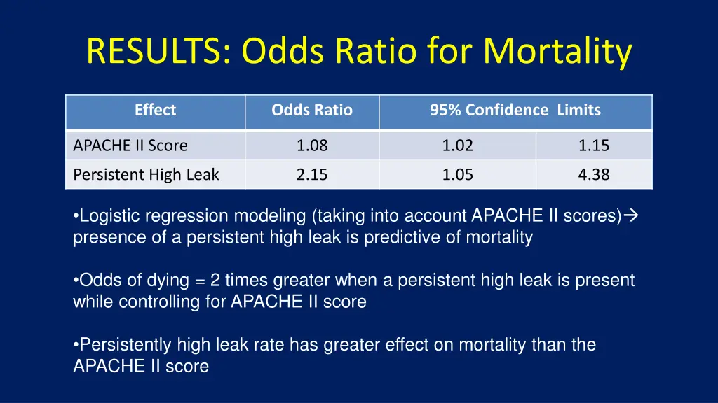 results odds ratio for mortality