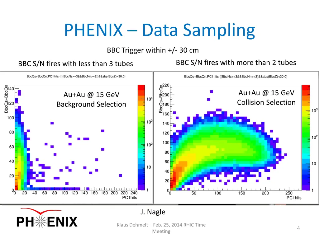 phenix data sampling