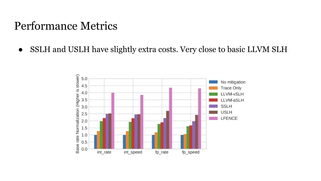 performance metrics