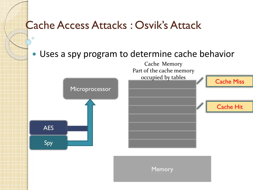 cache access attacks osvik s attack